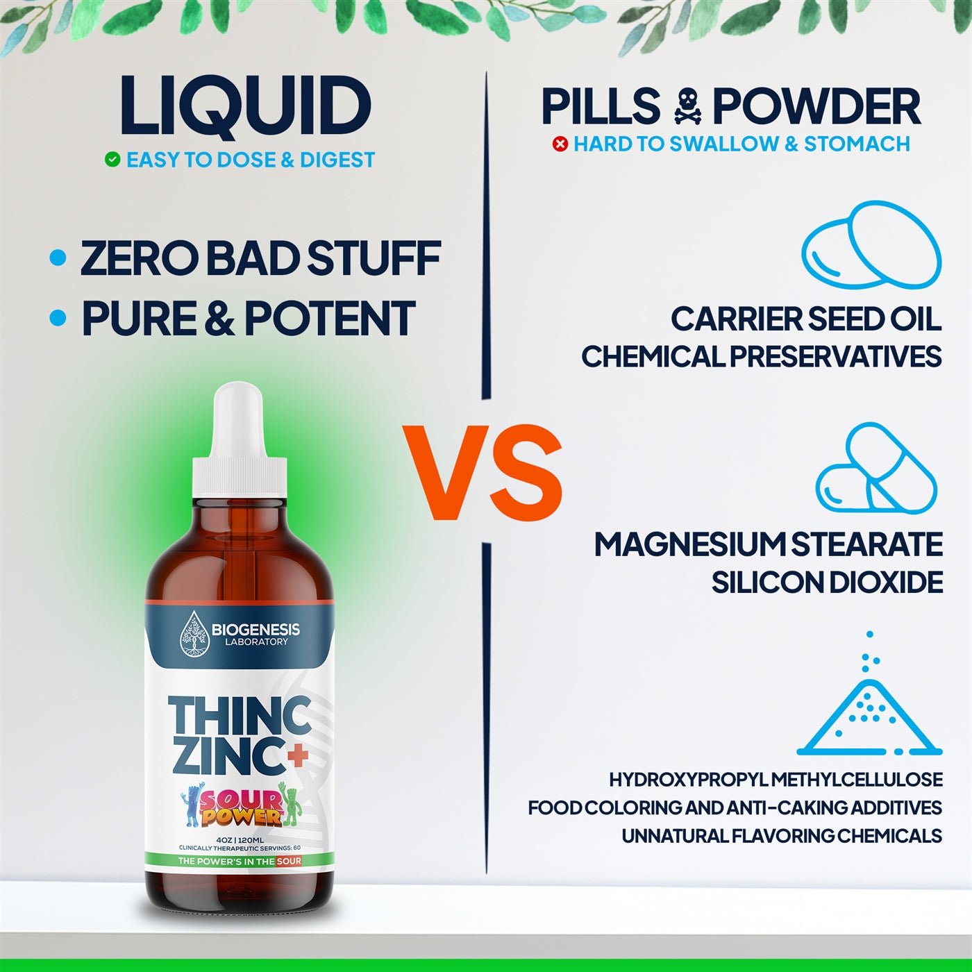 ThincZinc Plus | Organic Liquid Zinc, Magnesium, and Vitamin C Drops in MCT & Black Currant Berry Oil, 4oz | 120ml - BioGenesis Laboratory