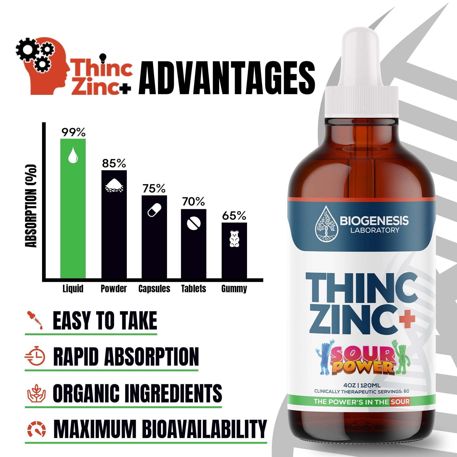 ThincZinc Plus | Organic Liquid Zinc, Magnesium, and Vitamin C Drops in MCT & Black Currant Berry Oil, 4oz | 120ml - BioGenesis Laboratory
